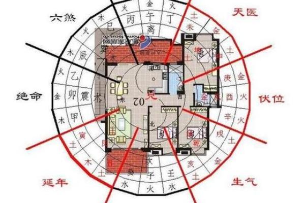 住宅风水影响人生哪八大运势？