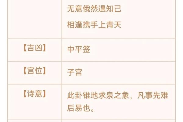 观音灵签第20签求考试 观音灵签第20签求考试