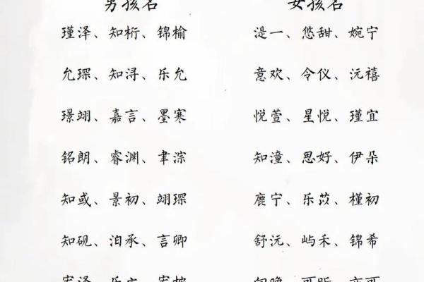 怎样给蛇辛时出生的男孩应该起名，宜用什么字姓名