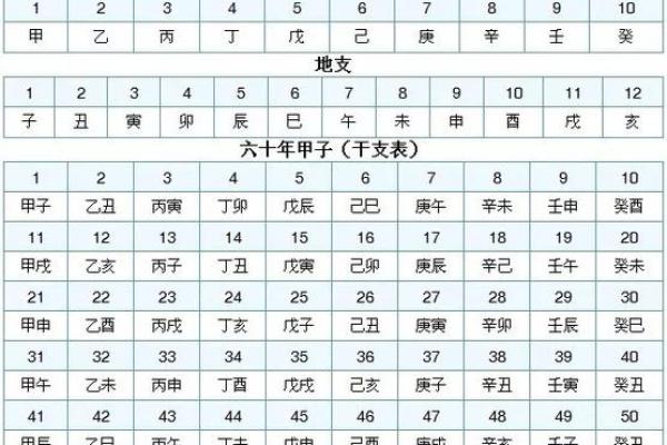 八字命理之干支同体算命秘诀