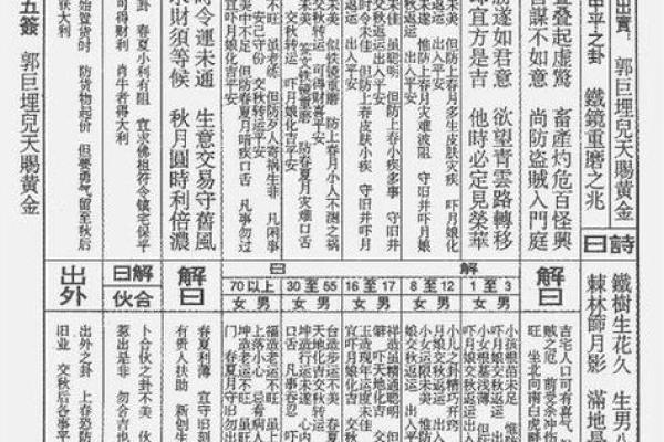 玄天上帝感应灵签