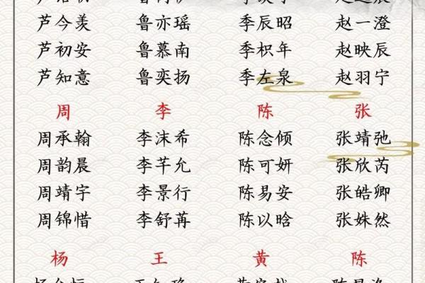 2019年4月26号寅时出生的男孩起名时要注意什么姓名