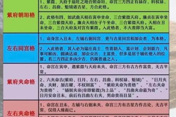 紫薇斗数生辰八字天干地支 紫薇斗数生辰八字天干地支