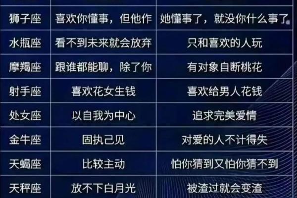 该双子星座排名为什么这么受欢迎? 该双子星座排名为什么这么受欢迎?