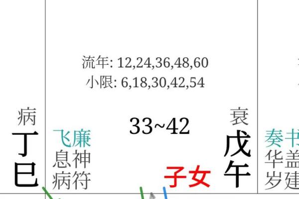 紫薇斗数独坐相会 紫薇斗数独坐相会