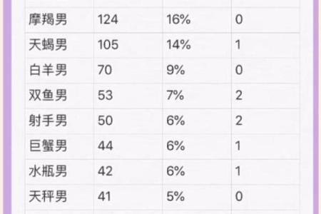 该双子星座排名为什么这么受欢迎？
