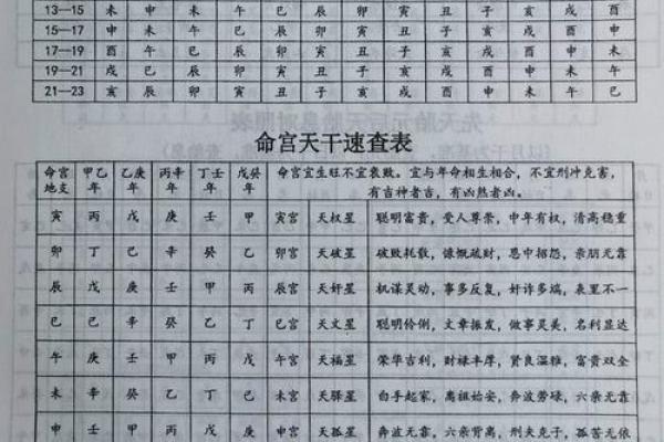 八字看配偶长相查询免费,八字配偶宫看配偶的能力和相貌 八字看配偶长相查询免费,八字配偶宫看配偶的能力和相貌