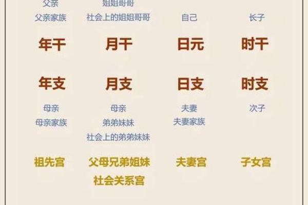 八字看配偶长相查询免费,八字配偶宫看配偶的能力和相貌 八字看配偶长相查询免费,八字配偶宫看配偶的能力和相貌