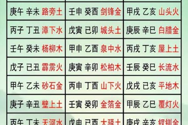 八字五行纳音 八字五行纳音