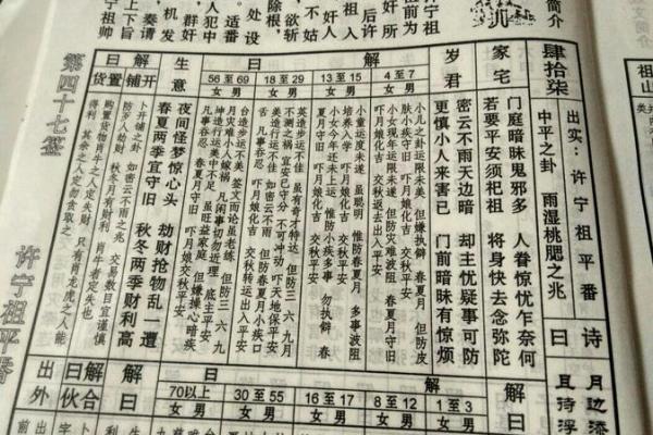 关帝爷灵签第八签 关帝爷灵签第八签