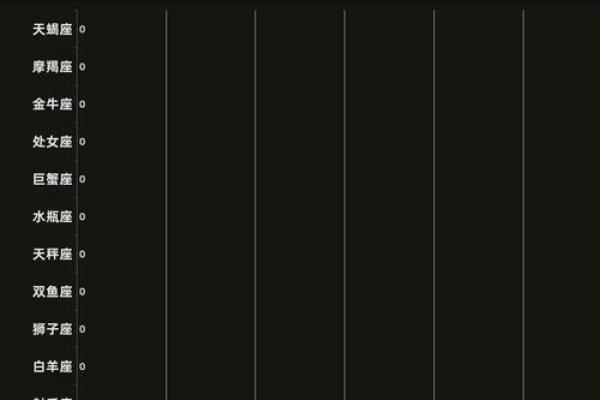 最专一的星座男 最专一的星座女