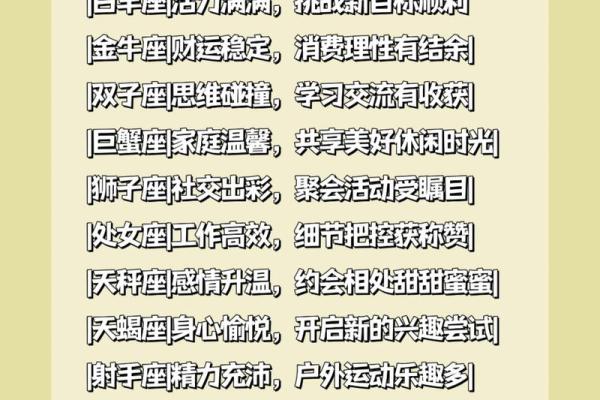 5月6日星座运势排名