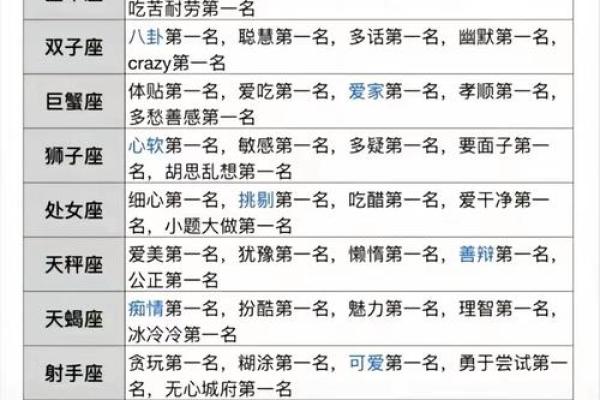 6月份是什么星座的人性格特点 6月份是什么星座的人金牛和什么星座最配