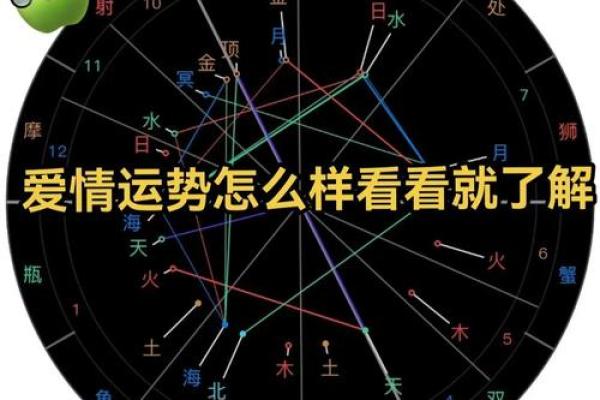 双人合盘分析 星盘合盘看两个人的未来结果 双人合盘分析 星盘合盘看两个人的未来结果