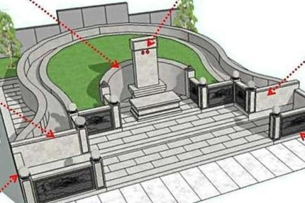 怎么正确合理的改变墓地风水-