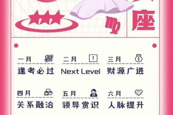 阴历腊月初九星座运势