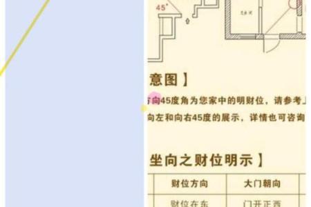 家里财位在哪里适合放什么东西及风水禁忌