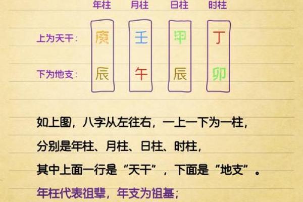 父子八字 父子八字
