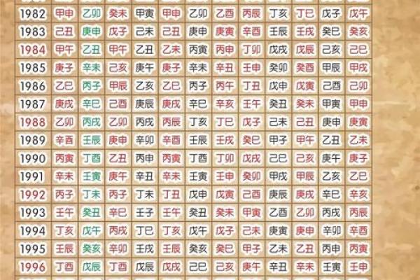 八字在线排盘 谁是我的命中之人