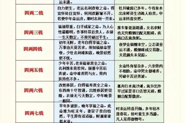 袁天罡男女称骨算命:四两三钱命运详解 袁天罡男女称骨算命:四两三钱命运详解