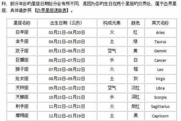 十二星座的万年历