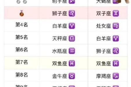 十二星座谁最适合占便宜