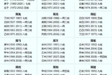 袁天罡男女称骨算命：四两三钱命运详解