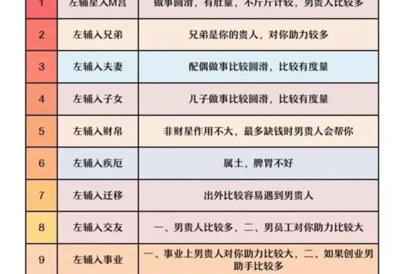 紫薇斗数自学看 紫薇斗数自学看