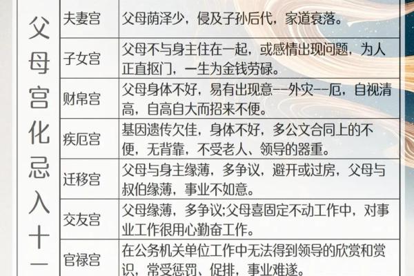 紫微斗数怎么看五行喜忌 紫微斗数怎样定五行局？