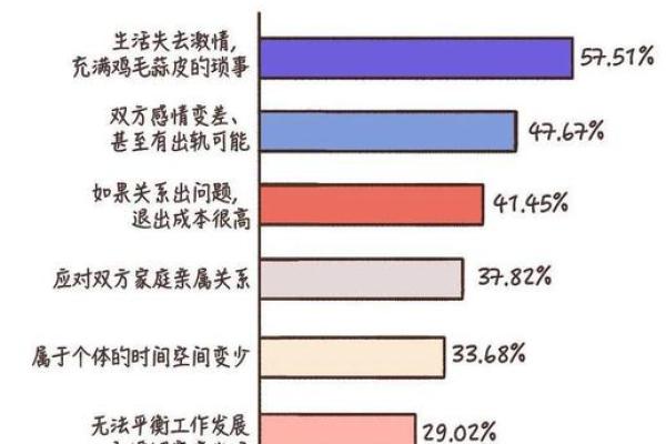 易导致伴侣出轨的10大婚恋风水 易导致伴侣出轨的10大婚恋风水
