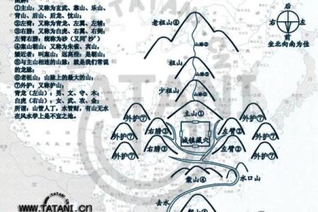 施工影响风水 解释