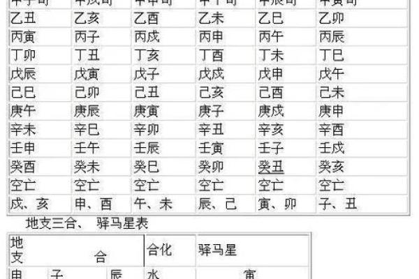 八字阳干和阴干怎么看 八字阳干和阴干怎么看