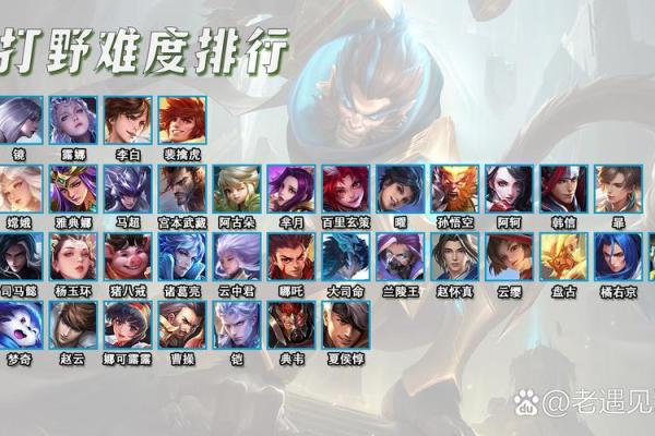 十二星座适合玩什么打野英雄 十二星座适合玩什么打野英雄