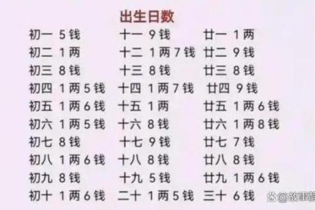 怎么算命里有几个孩子,测算命中有几个子女