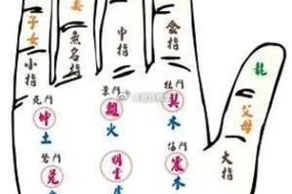 民间手相和指纹的算命口诀顺口溜