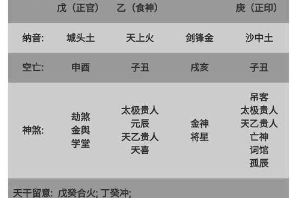 八字七杀流年生育