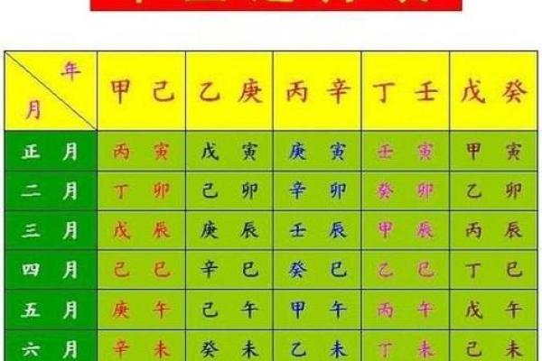 沧州周易批八字算命婚姻