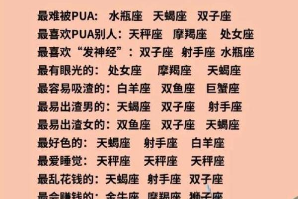 十二星座颜值排名 十二星座心机排行榜