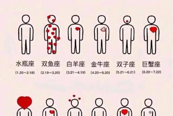 什么星座男最宠双鱼女 最宠双鱼女的星座