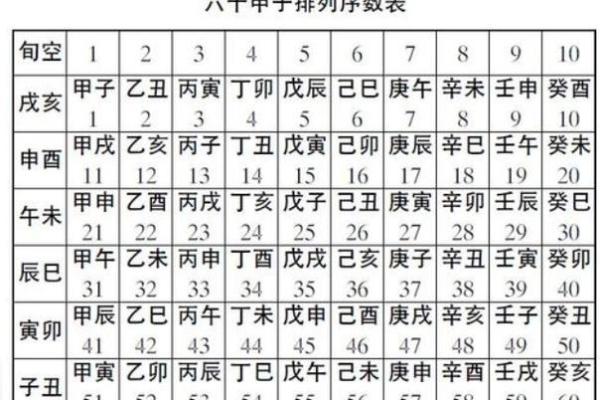 斗数基础第四讲——六十甲子纳音五行-土五局