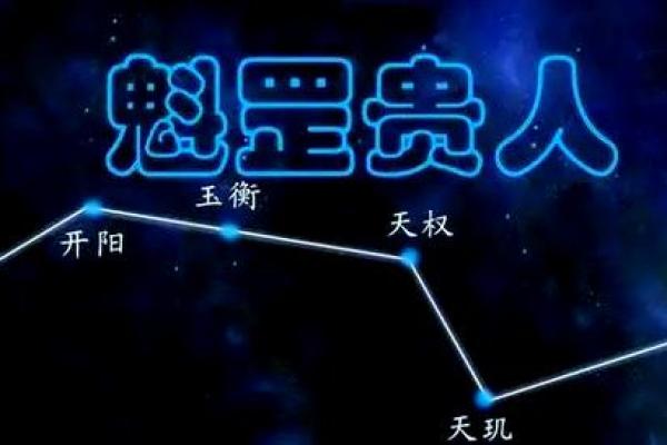 命理学：八字魁罡的查法，命带魁罡的人有何特征？_1
