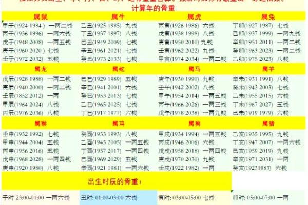 解析称骨算命3两2命