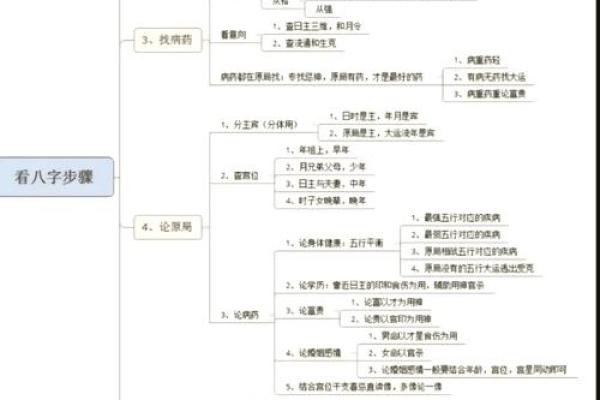 探讨八字运势的内涵，揭秘八字的奥妙！