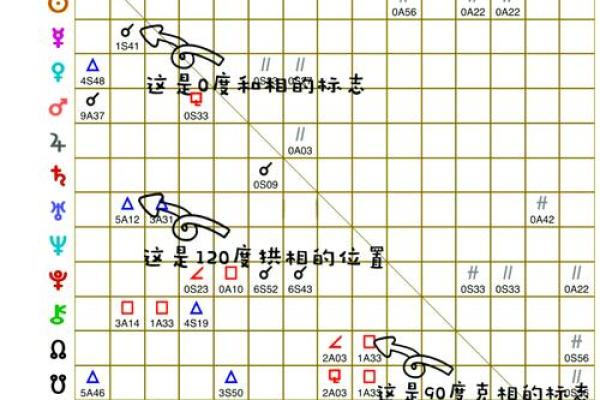星盘十分相是正相位吗