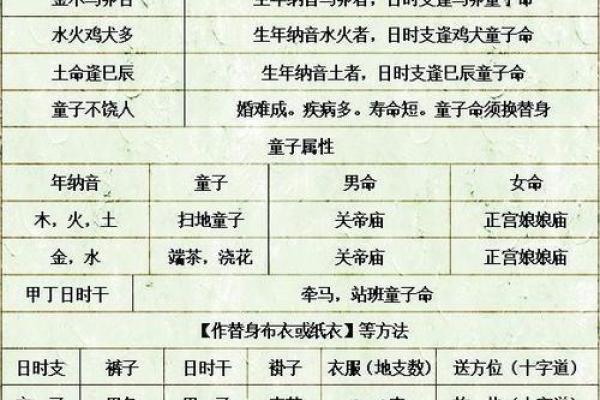 童子命不能只靠八字 , 童子命歌诀