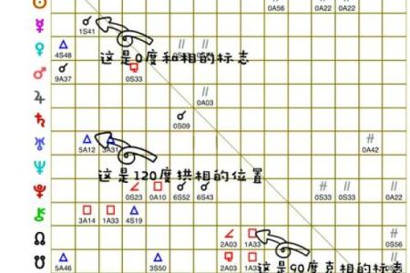 星盘十分相是正相位吗