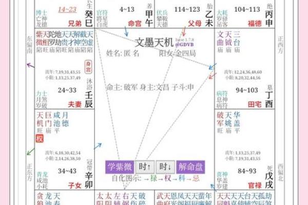 紫薇斗数辰戌宫