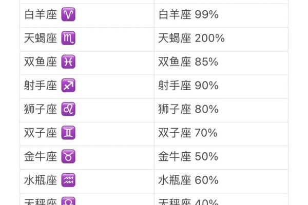 占星星座分析：十二星座最浪漫的性格特征