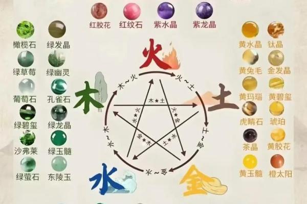 八字喜土怎么补,五行喜用神为土