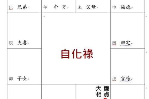 紫微斗数之宫干四化法